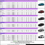 Harga Kereta Perodua 2024 - Ismail