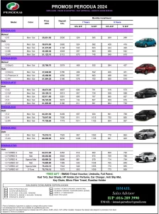 Harga Kereta Perodua 2024 - Ismail