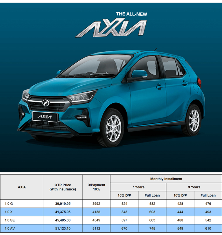 Harga Kereta Perodua Model Terbaru Axia Bezza Myvi Ativa