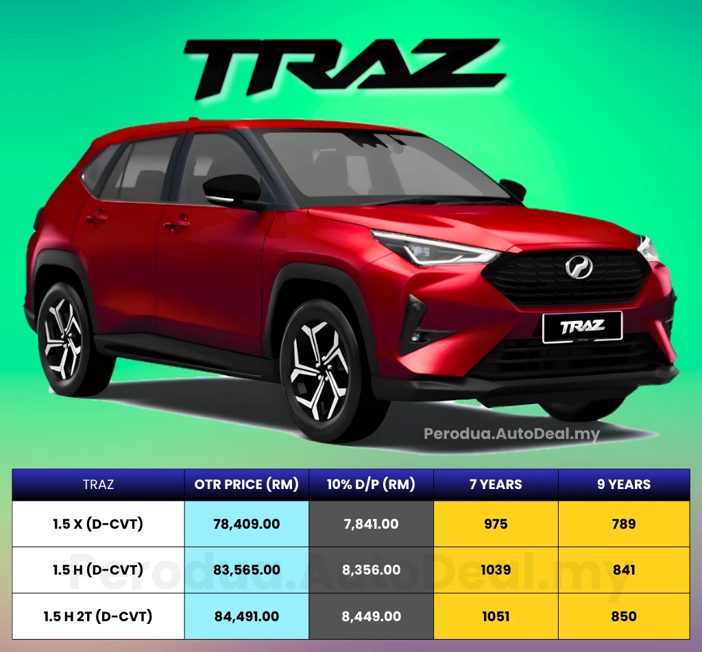 Harga Perodua Traz