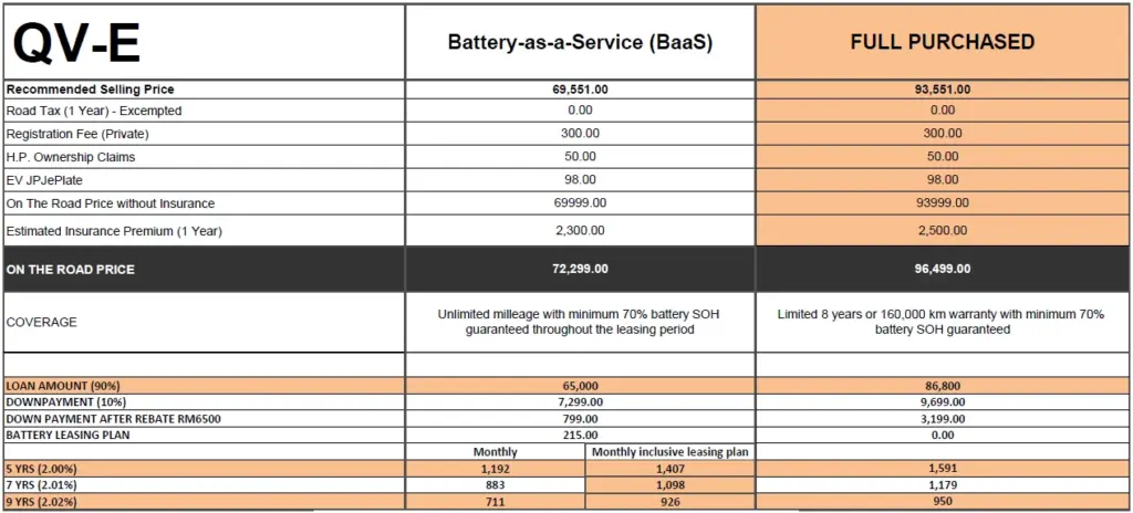 Harga Perodua QVE 2026